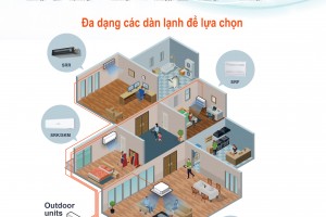 Vì sao nên chọn điều hòa Multi thay vì điều hòa cục bộ ?
